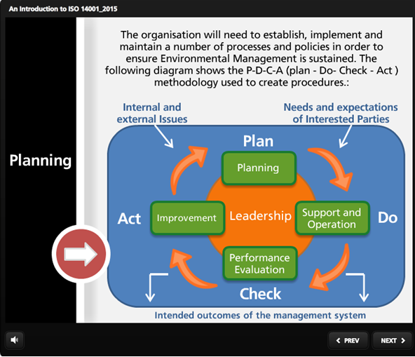 An Introduction To ISO 14001